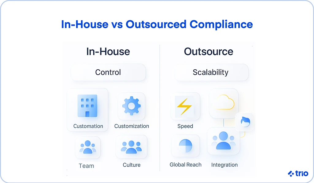 Illustration for "AML vs KYC Compliance: What’s the Difference?"