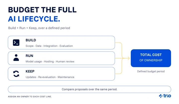 ai-costs-720x420