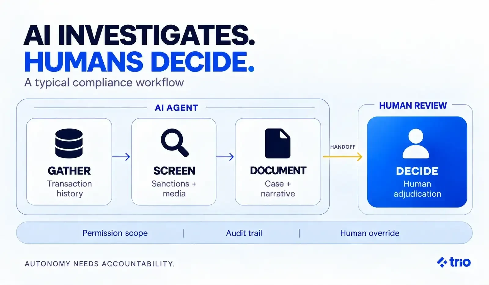 [internal] AI Agents Transforming Fintech Operations in 2026