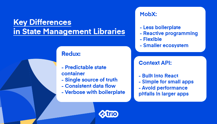 Key differences in state management libraries