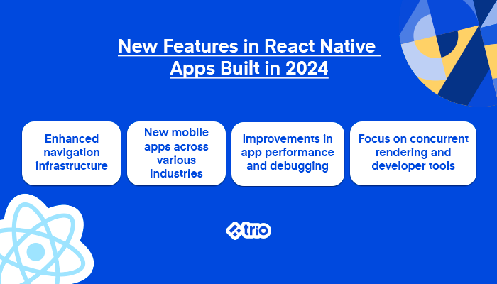 New features in React Native apps built in 2024