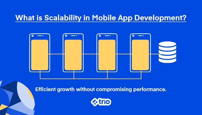 What is Scalability in Mobile App Development?