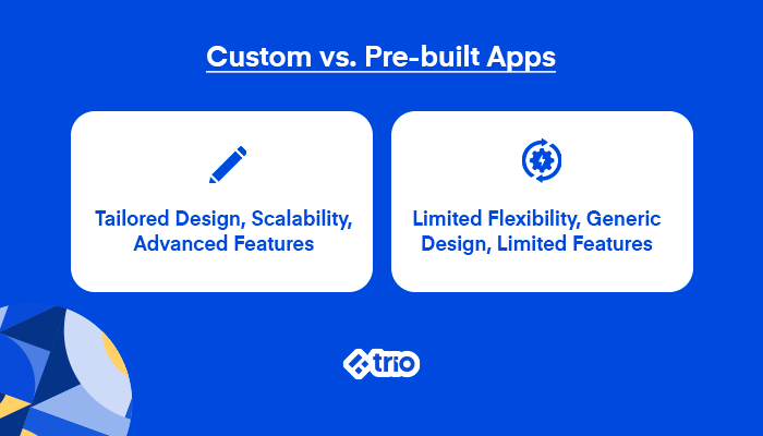 Custom vs. Pre-built Apps: Tailored Design, Scalability, Advanced Features vs. Limited Flexibility, Generic Design
