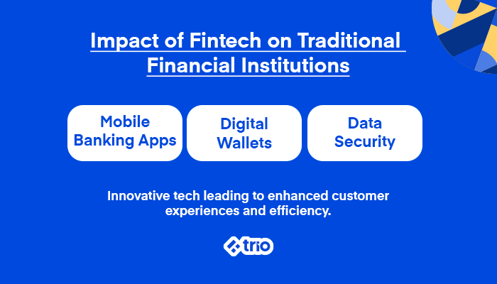Impact of Fintech on Traditional Financial Institutions: Mobile Banking Apps, Digital Wallets, Data Security
