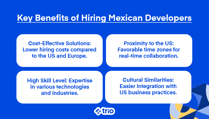 Key benefits of hiring Mexican developers, focusing on cost-effectiveness, skill level, proximity to the US, and cultural similarities.