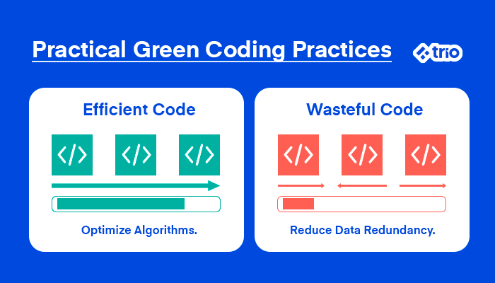 Practical Green Coding Practices