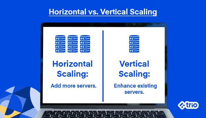 Horizontal vs. Vertical Scaling in Mobile App Development