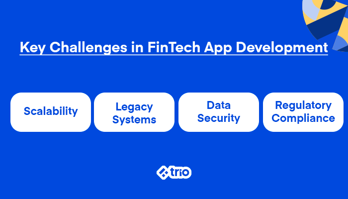 Key Challenges in FinTech App Development