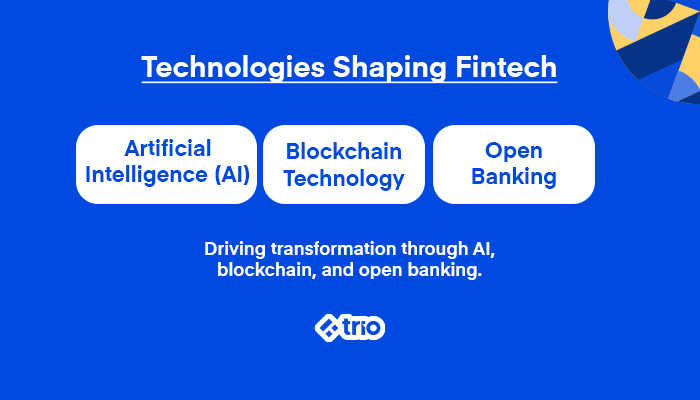 Technologies Shaping Fintech: Artificial Intelligence (AI), Blockchain Technology, Open Banking