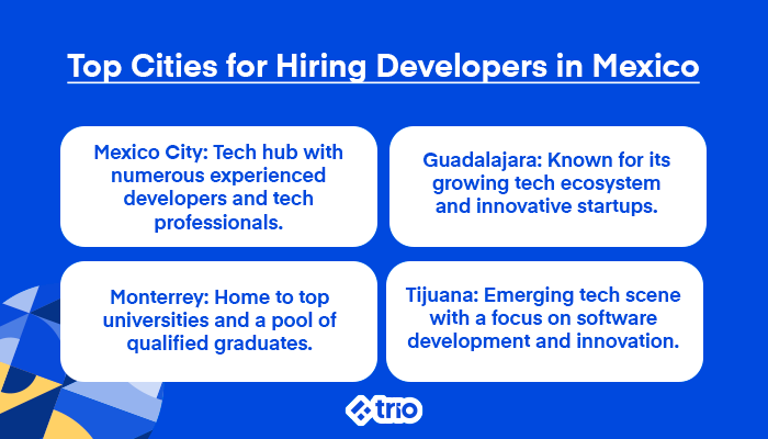 Overview of top cities for hiring developers in Mexico including Mexico City, Guadalajara, Monterrey, and Tijuana.