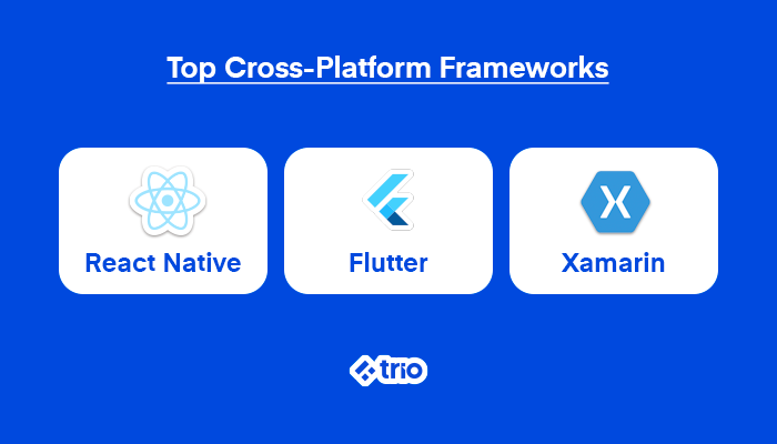 Top Cross-Platform Frameworks
