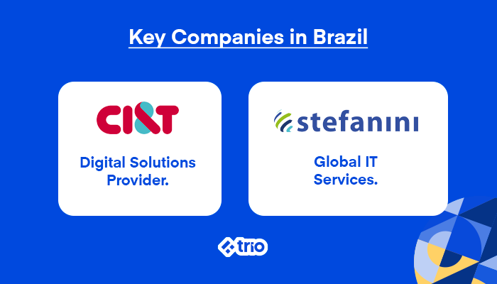 Logos of key companies in Brazil: CI&T and Stefanini, with their focus on digital solutions and global IT services.