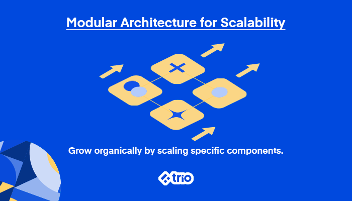 Modular Architecture for Scalable Mobile App Development