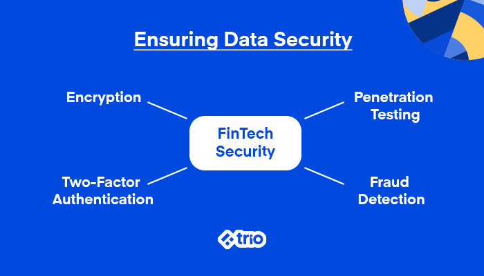 Ensuring Data Security in FinTech