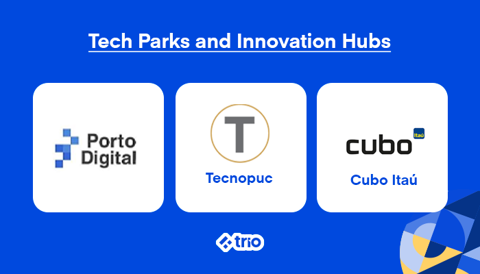 Logos of tech parks and innovation hubs: Porto Digital, Tecnopuc, and Cubo Itaú.