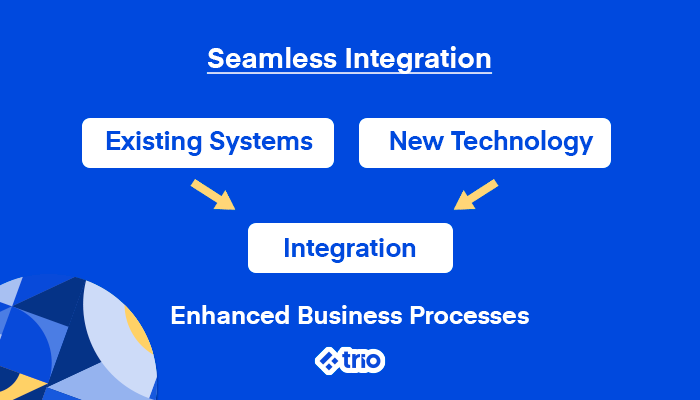 Seamless Integration of Systems and Technology