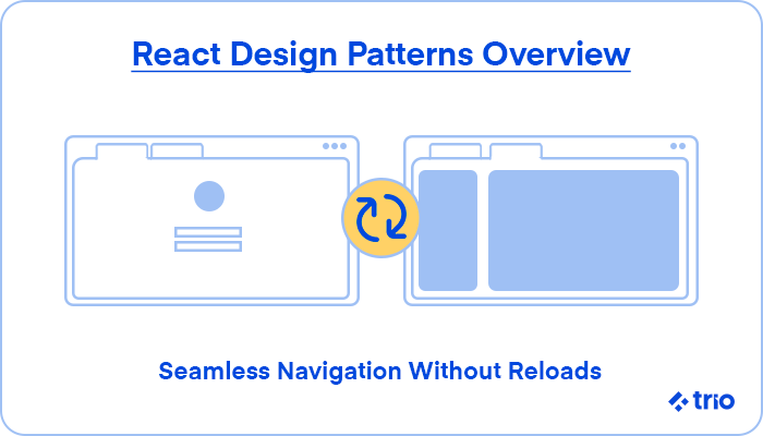 Two browser windows linked by a circular arrow, symbolizing seamless navigation without reloads in React.