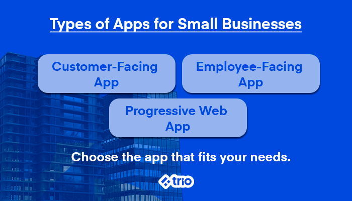Categories of apps for small businesses, featuring customer-facing apps, employee-facing apps, and progressive web apps.