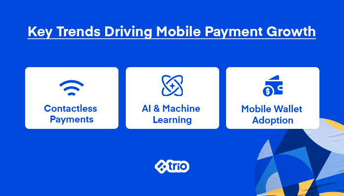 Key Trends Driving Mobile Payment Growth