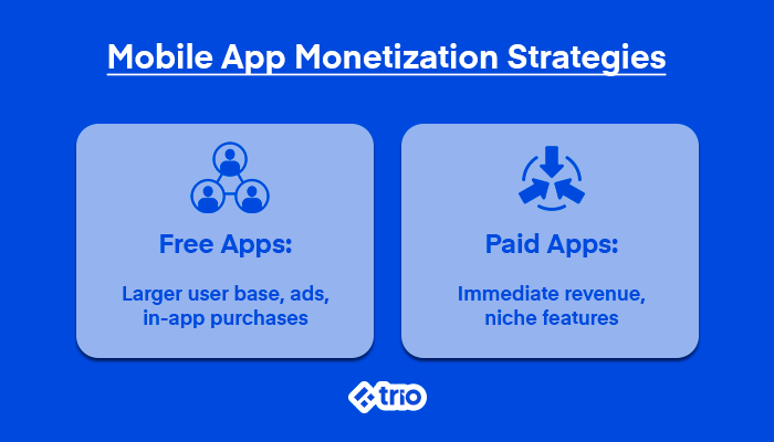 Comparison between free apps and paid apps for mobile monetization strategies.