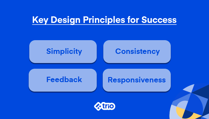 Four key design principles for success: simplicity, consistency, feedback, and responsiveness.