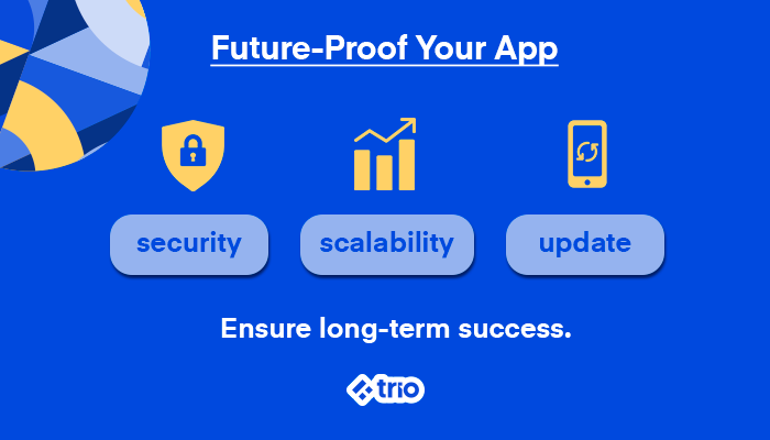 Icons representing security, scalability, and updates for future-proofing apps, with Trio branding.