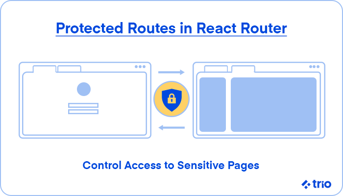 Illustration of two browser windows with a security shield in between, representing protected routes in React Router.