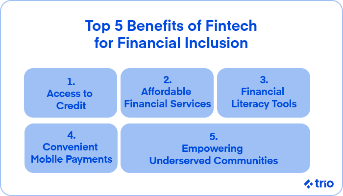 A grid of five blocks showcasing the top benefits of fintech for financial inclusion: access to credit, affordable services, financial literacy tools, mobile payments, and empowering underserved communities.