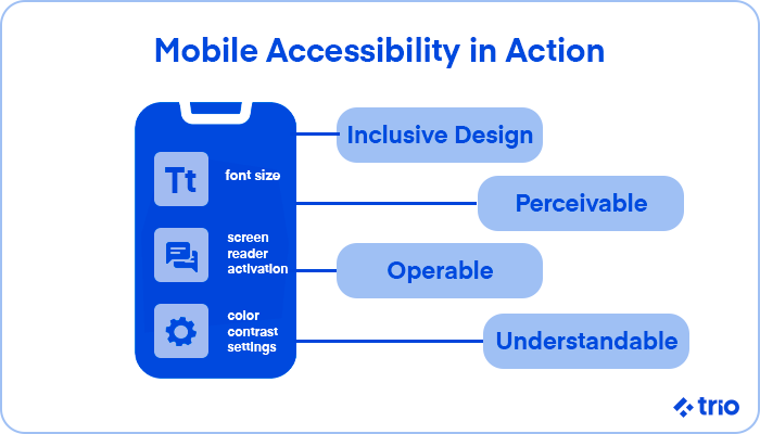 Mobile accessibility settings on a phone, showcasing features like font size adjustment, screen reader activation, and color contrast settings.