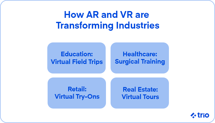Four industries benefiting from AR and VR: Education, Healthcare, Retail, and Real Estate.