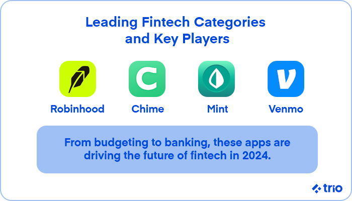 Logos of fintech leaders: Robinhood, Chime, Mint, and Venmo with a caption about their impact.