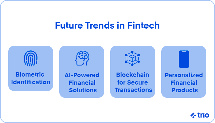 Icons representing future trends in fintech: biometric identification, AI-powered solutions, blockchain for secure transactions, and personalized financial products, displayed in a grid format.