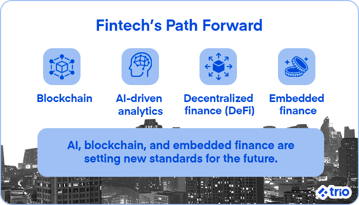 Icons representing Blockchain, AI-driven analytics, Decentralized finance (DeFi), and Embedded finance with a cityscape background.