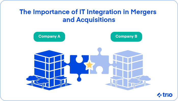 Illustration of two companies merging, represented by puzzle pieces coming together.