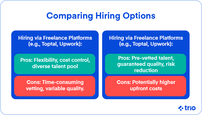 Comparison between hiring freelance e-commerce developers and outsourcing, detailing pros and cons of both options.