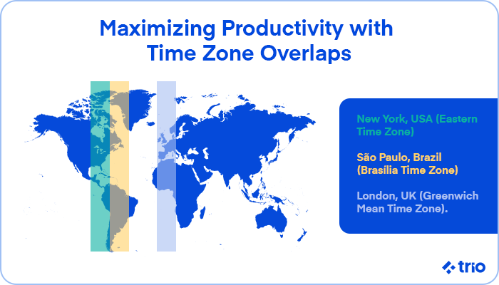 A world map highlighting time zone overlaps between major cities like New York, São Paulo, and London.