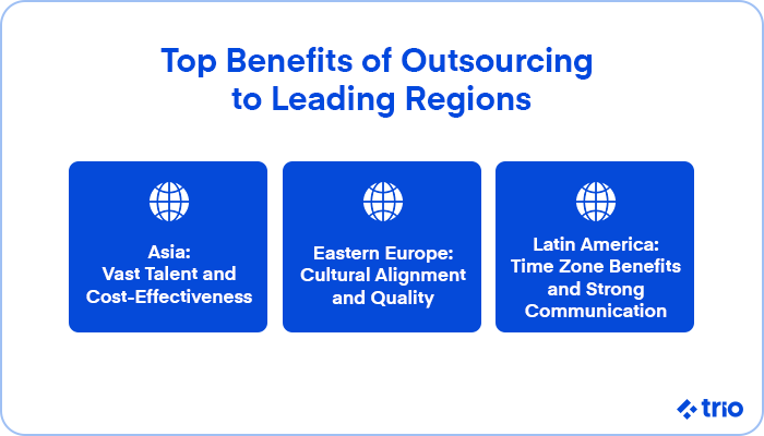 A comparison of the top benefits of outsourcing to Asia, Eastern Europe, and Latin America.