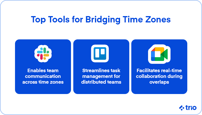 A comparison of top communication and collaboration tools for bridging time zones.