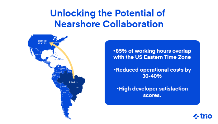 A map of the Americas showing nearshore collaboration benefits between Brazil and the U.S.