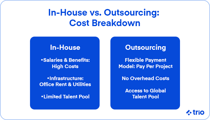 A side-by-side comparison of in-house hiring versus outsourcing, listing cost factors, infrastructure needs, and talent pool differences.
