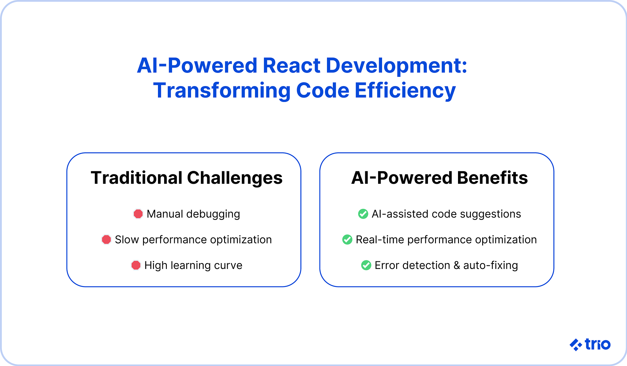 AI in React Development: Guide to AI-Powered Development
