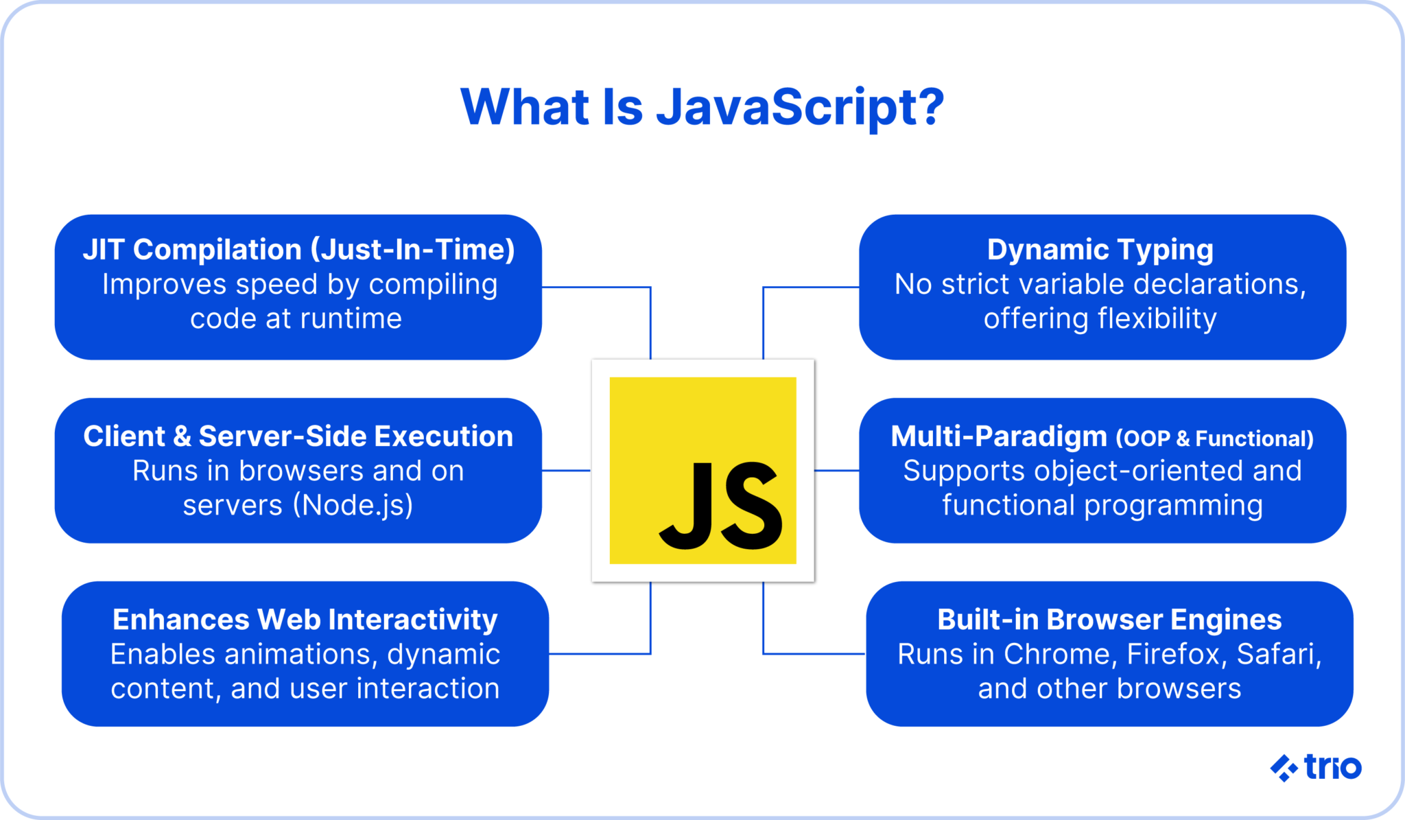 5 Real-World Examples of JavaScript Applications in 2024