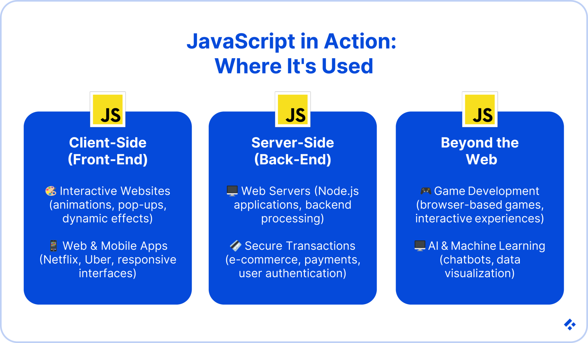 5 Real-World Examples of JavaScript Applications in 2024