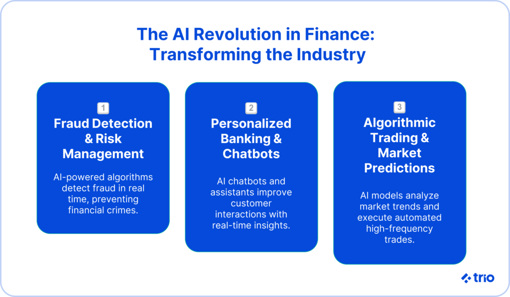 Three vertical cards explaining how AI is transforming the financial sector: fraud detection, banking chatbots, and predictive trading.