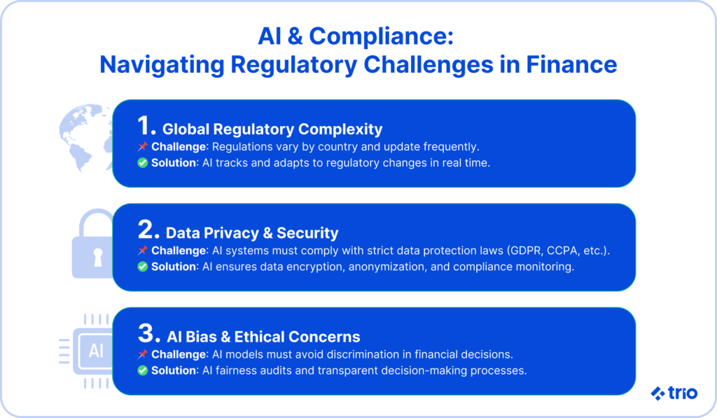 Visual explaining top three regulatory concerns in finance for AI: global compliance, data privacy, and ethical fairness, with matching AI-powered solutions.