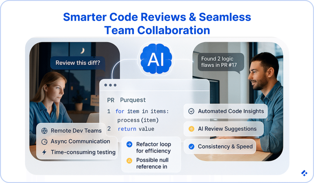Developers using AI tools for smarter code reviews and improved team collaboration.