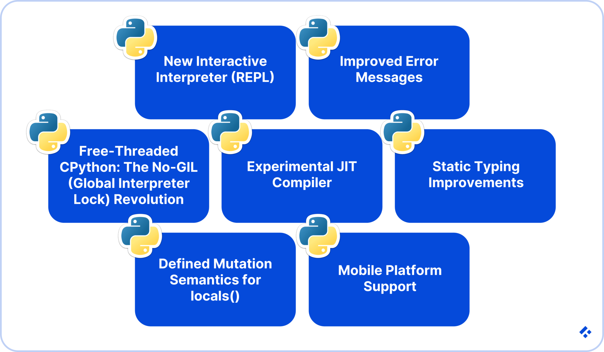 Python 3.13 New Features, Changes, and Upgrades - Trio