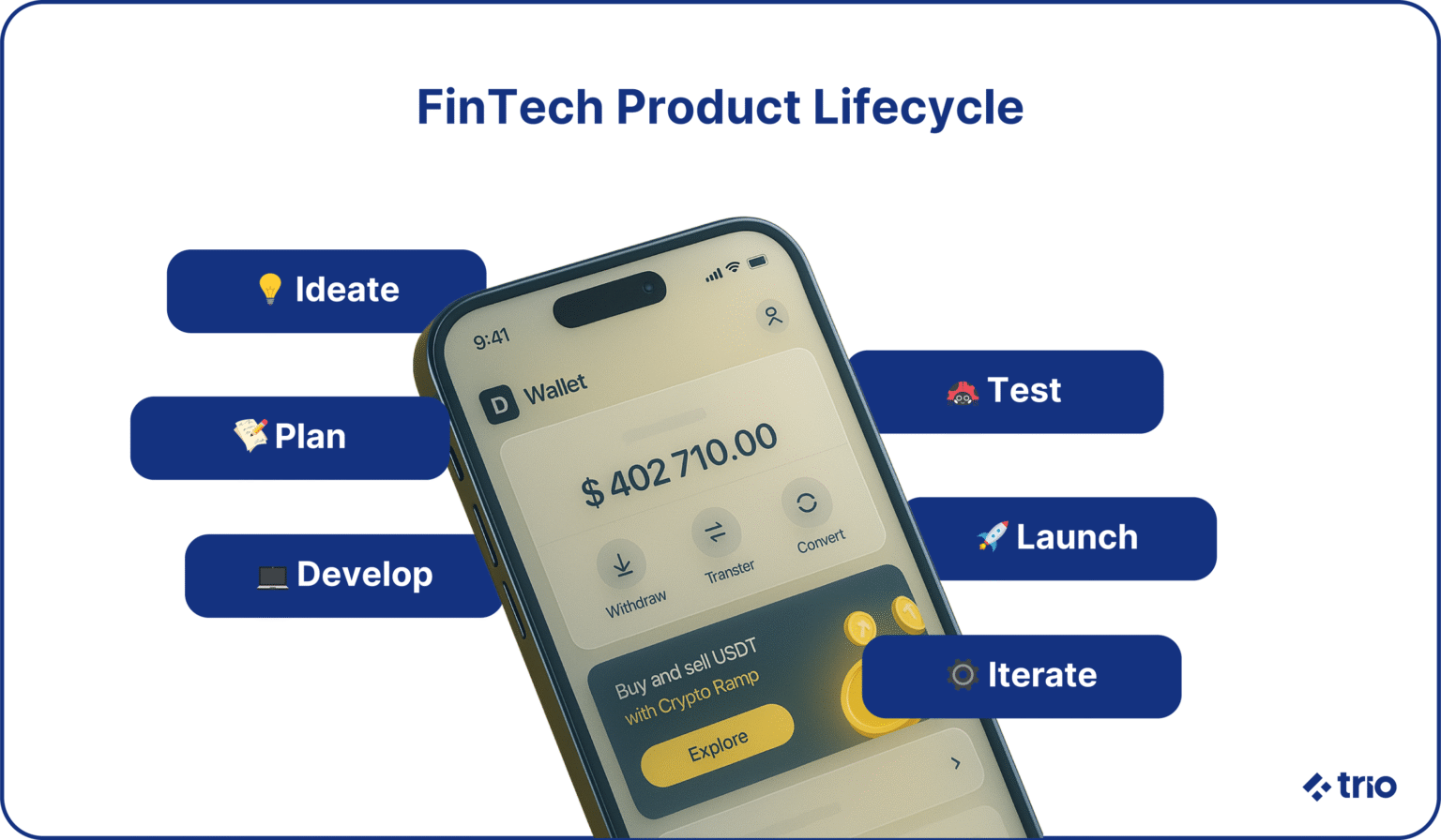 The Fintech Product Lifecycle Explained Trio