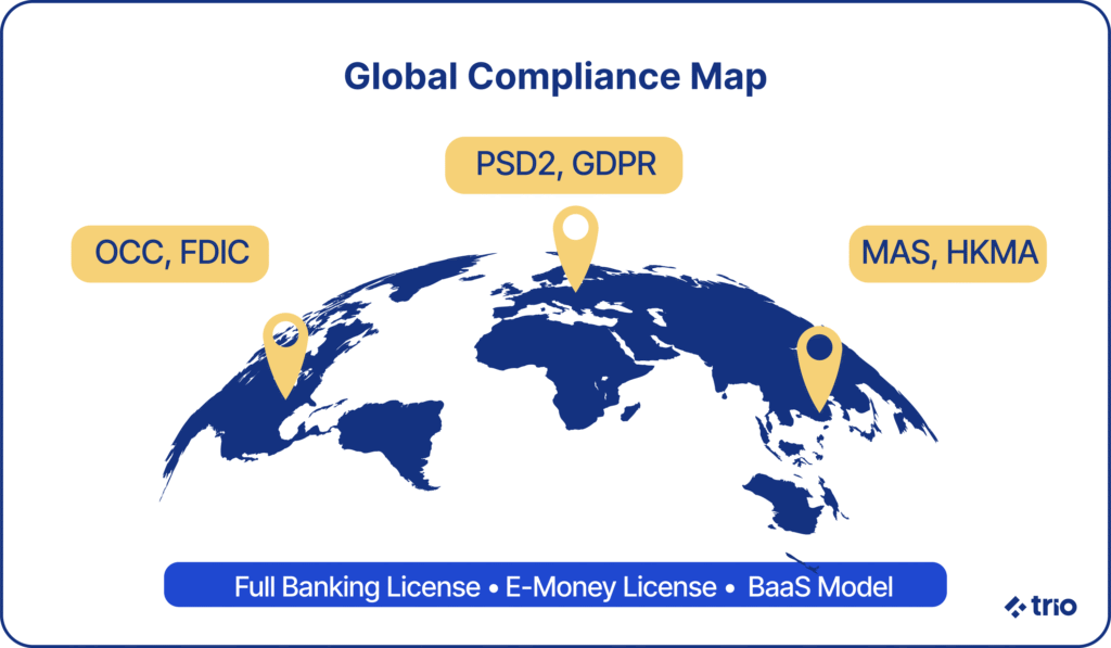 Global map displaying financial compliance regions including OCC, FDIC (US), PSD2, GDPR (EU), MAS, and HKMA (Asia).