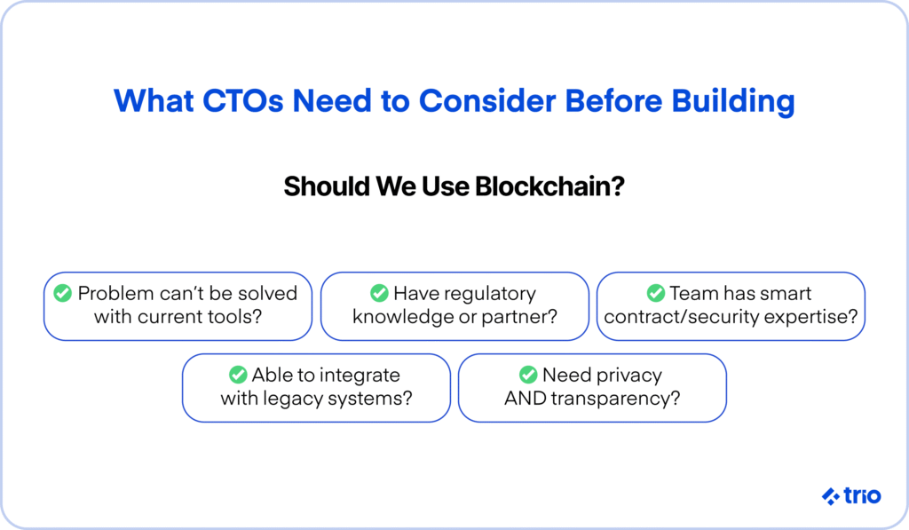 Checklist for CTOs deciding whether to build with blockchain, including regulatory, security, and integration considerations.